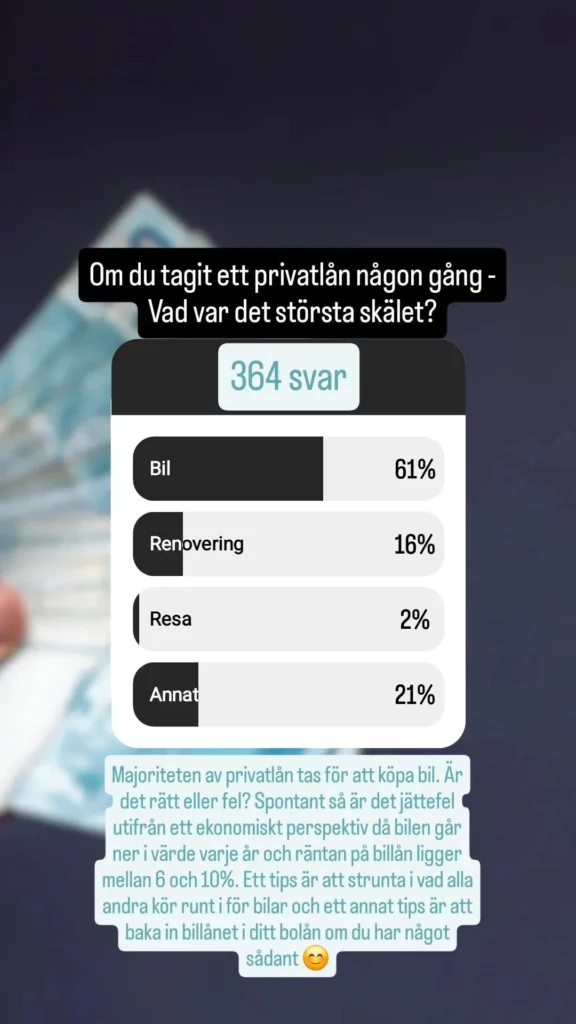 Undersökning varför man tar privatlån