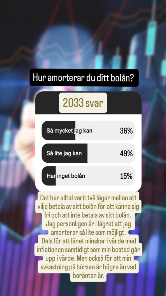 Hur amorterar du ditt bolån