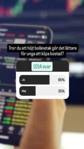 Undersökning av bolånetaket