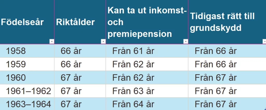 Pension 1958-1964