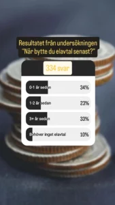 Resultatet från undersökningen "När bytte du elavtal senast?"
