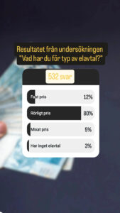 Resultatet från undersökningen "Vilken typ av elavtal har du?"