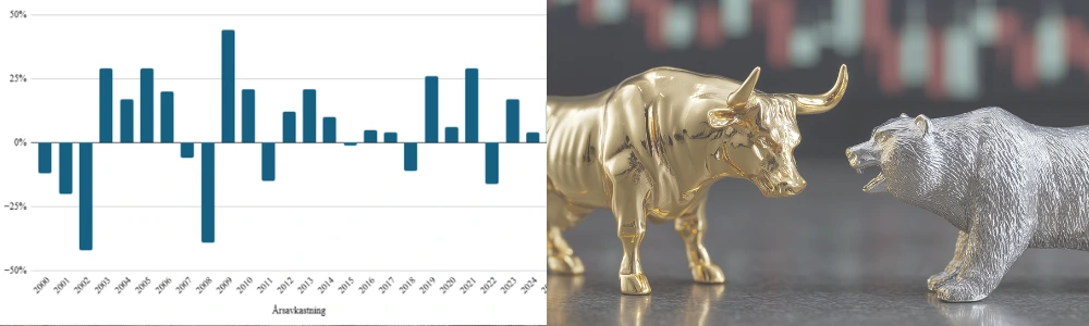 Historisk avkastning på börsen